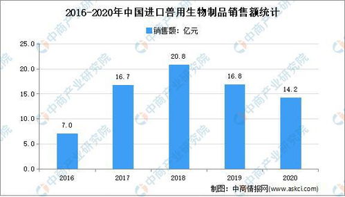 雙循環 戰略專題 2022年中國獸用生物制品行業市場現狀及發展前景分析