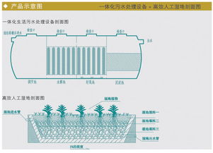 水產畜牧養殖污水處理設備